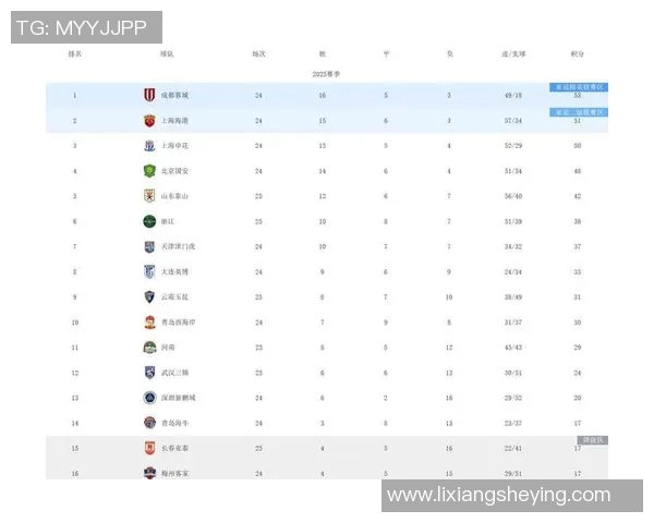 全国锦标赛积分榜更新上海排球队以51分稳居第一名
