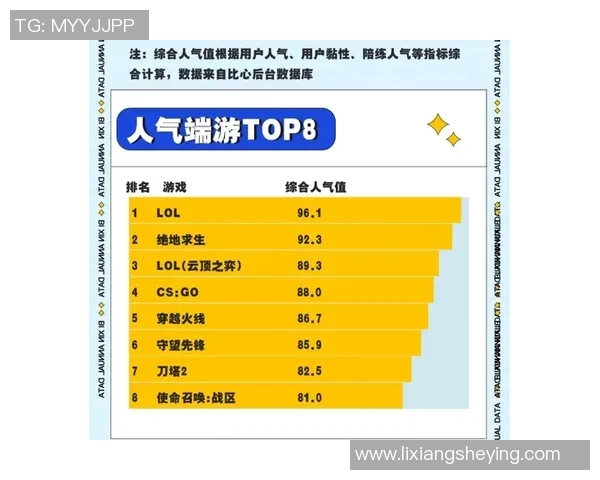 2026王者荣耀技术排行榜：IG位居第3名